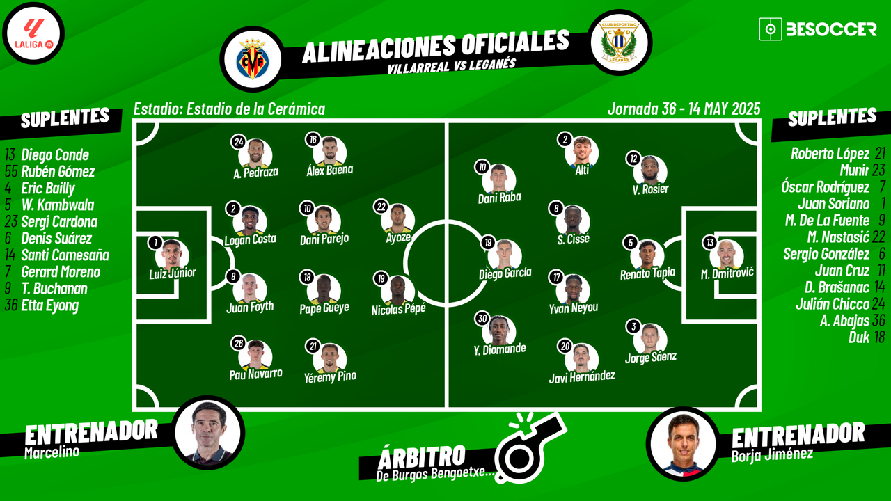Sigue el directo del Villarreal-Leganés