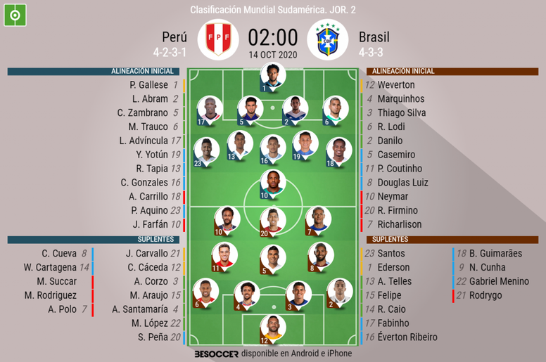 Asi Seguimos El Directo Del Peru Brasil Besoccer