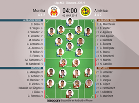 Alineaciones confirmadas. BeSoccer