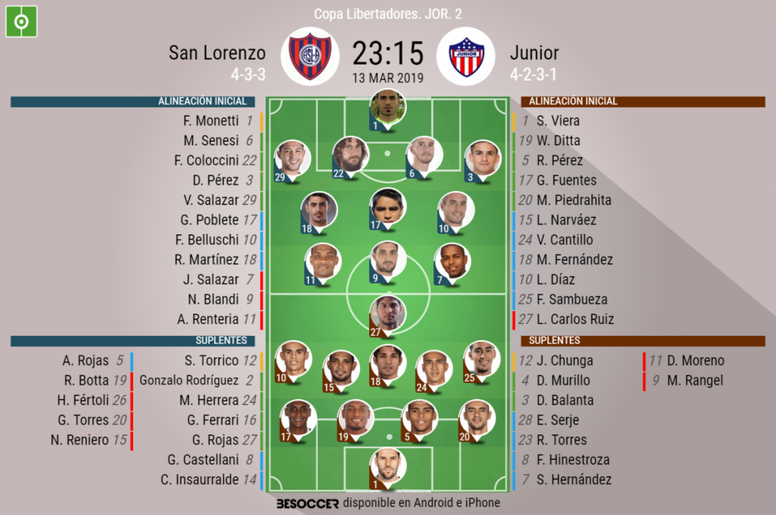 Asi Seguimos El Directo Del San Lorenzo Junior Besoccer
