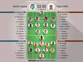 Alineaciones confirmadas. BeSoccer
