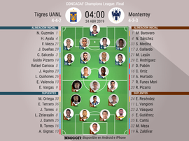 Alineaciones confirmadas. BeSoccer