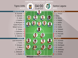 Alineaciones confirmadas. BeSoccer