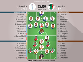 Alineaciones confirmadas. BeSoccer