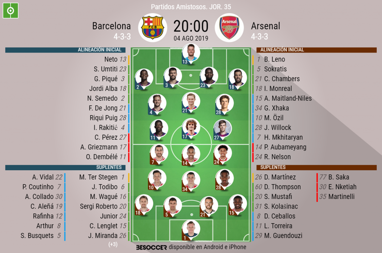 Alineacion Barca Vs Arsenal