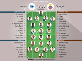 Onces confirmados de Alavés y Espanyol. BeSoccer