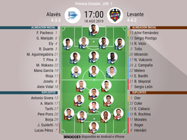 Onces oficiales de Alavés y Levante. BeSoccer