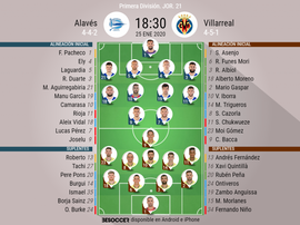 Alineaciones confirmadas de Alavés y Villarreal. BeSoccer