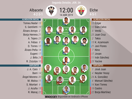 Onces confirmados de Albacete y Elche. BeSoccer