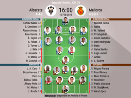 Onces oficiales de Albacete y Mallorca. BeSoccer