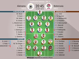 Alineaciones de Alemania y Bielorrusia en el choque de clasificación a la Eurocopa. BeSoccer
