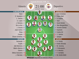 Onces de Almería y Deportivo. BeSoccer