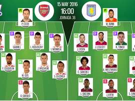 Alineaciones de Arsenal y Aston Villa para la Jornada 38 de Premier League. BeSoccer