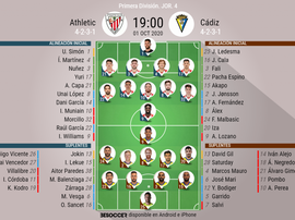 Onces confirmados de Athletic y Cádiz. BeSoccer