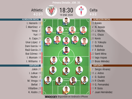Alineaciones confirmadas de Athletic y Celta. BeSoccer