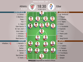 Alineaciones oficiales de Athletic y Eibar. BeSoccer