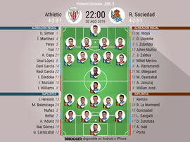Alineaciones confirmadas de Athletic y Real Sociedad. BeSoccer