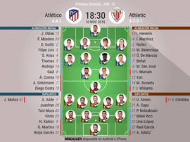 Le formazioni ufficiali del match. BeSoccer