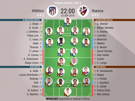Alineaciones de Atlético de Madrid y Huesca en la jornada 6 de LaLiga 18-19. BeSoccer