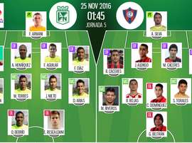 Alineaciones de Atlético Nacional y Cerro Porteño del 25-11-16. BeSoccer