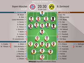 Sigue en directo la Supercopa de Alemania. BeSoccer