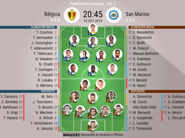 Alineaciones de Bélgica y San Marino para el partido de clasificación a la Eurocopa. BeSoccer
