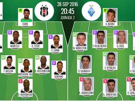 Alineaciones de Besiktas y Dinamo de Kiev en Jornada 2 de Champions League 16-17. BeSoccer