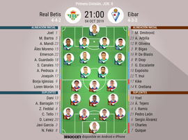 Alineaciones confirmadas de Betis y Eibar. BeSoccer