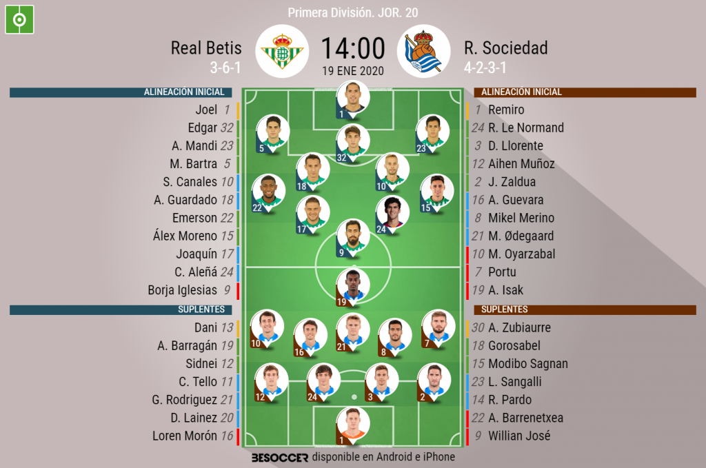 Así Seguimos El Directo Del Real Betis - R. Sociedad - BeSoccer