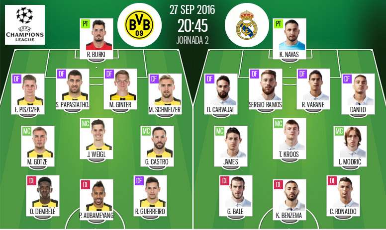 Borussia Dortmund 2 2 Real Madrid As It Happened Besoccer