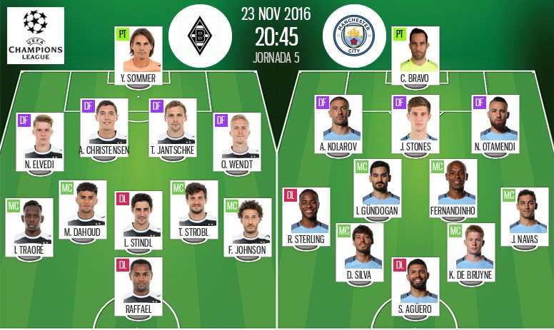 Team News Borussia Monchengladbach Vs Manchester City Besoccer