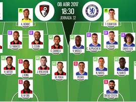 Alineaciones de Bournemouth y Chelsea, partido de la jornada 32 de la Premier League. BeSoccer