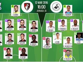 Alineaciones de Bournemouth y Swansea en Jornada 30 de Premier League 15-16. BeSoccer