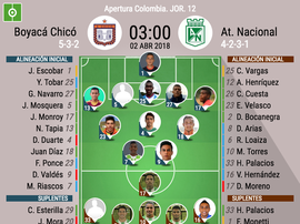 Chicó y Nacional se ven las caras en una nueva jornada. BeSoccer