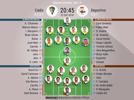 Onces oficiales de Cádiz y Dépor. BeSoccer