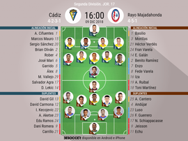 Alineaciones de Cádiz y Rayo Majadahonda. BeSoccer