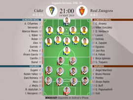 Alineaciones de Cádiz y Zaragoza para la Jornada 39 de Segunda División 2017-18. BeSoccer