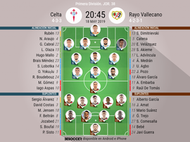 Onces confirmados de Celta y Rayo Vallecano. BeSoccer