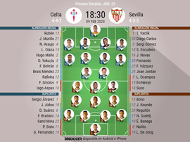 Alineaciones confirmadas de Celta de Vigo y Sevilla. BeSoccer