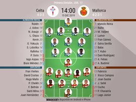 Onces oficiales de Celta y Mallorca. BeSoccer