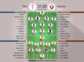 Onces confirmados de Celta y Osasuna. BeSoccer