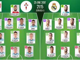 Alinhamentos do Celta e Real Madrid. BeSoccer