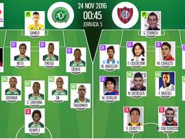 Alineaciones de Chapecoense y San Lorenzo del 24-11-16. BeSoccer