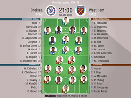 Alineaciones de Chelsea y West Ham en la jornada 33 de Premier League. BeSoccer
