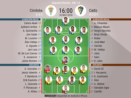 Onces de Córdoba y Cádiz. BeSoccer