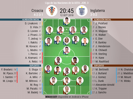 Formazioni titolari Croazia-Inghilterra. BeSoccer