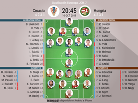 Alineaciones de Croacia y Hungría. BeSoccer