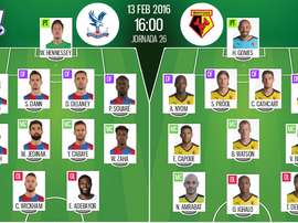 Alineaciones de Crystal Palace y Watford en Jornada 26 de Premier League 2015-2016. Twitter