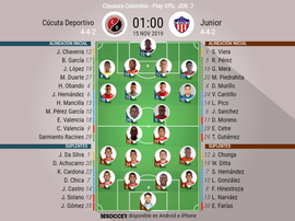Sigue en directo el Cúcuta Deportivo-Junior del cuadrangular. BeSoccer