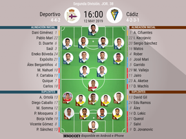 Onces confirmados de Deportivo y Cádiz. BeSoccer
